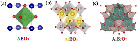 Crystal Structure Of Perovskite Oxides A Pyrochlore Oxides B And