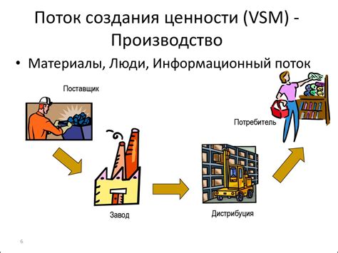 Карта текущего потока создания ценности - online presentation