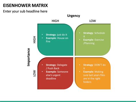 Eisenhower Matrix Powerpoint Template Sketchbubble