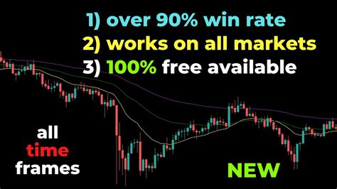 New TradingView Indicator Gets 90 Win Rate Full Trading Strategy