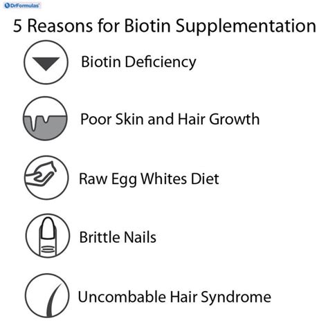 Biotin Deficiency Symptoms: Best Biotin Dosage for Hair Growth – DrFormulas