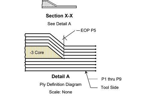 Composite Layup Nomenclature At Paula Derryberry Blog