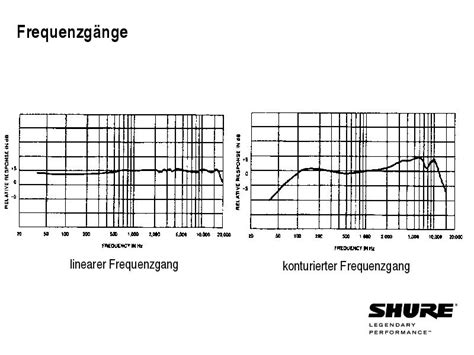 Grundlagen Mikrofone Bersicht