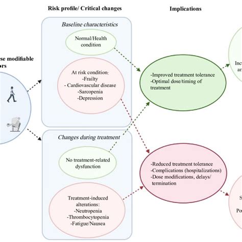 Potential implications of baseline fitness characteristics and ... 