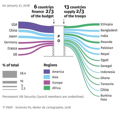 National Contributions To UN Peace Operations PO 2018 World Atlas