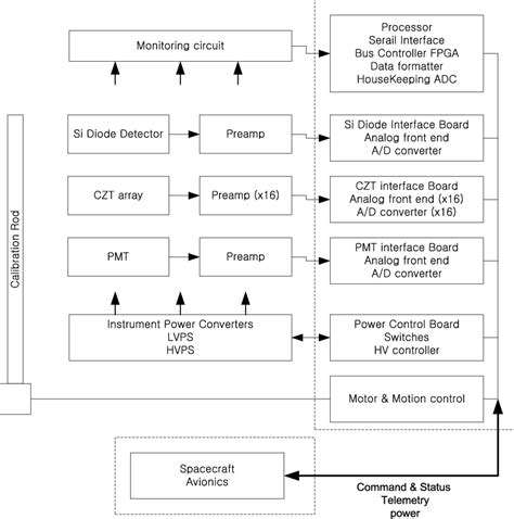 Block Diagram of the proposed X-ray spectrometer. | Download Scientific ...