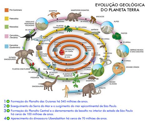 Tempo Geologico E Tempo Historico - 9