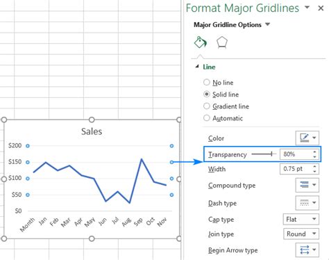 How To Make A Line Graph In Excel