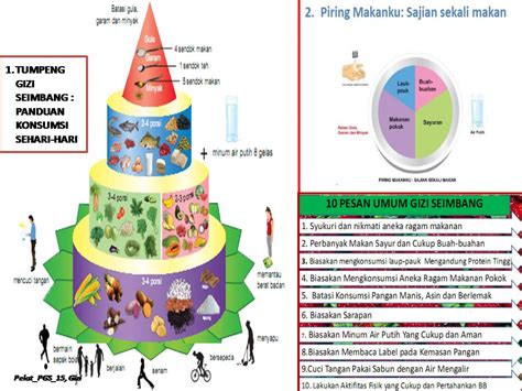 Detail Gambar Tumpeng Gizi Seimbang Koleksi Nomer