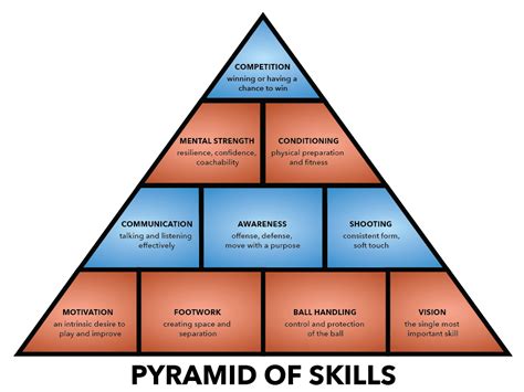 Pyramid Overview Basics Sports