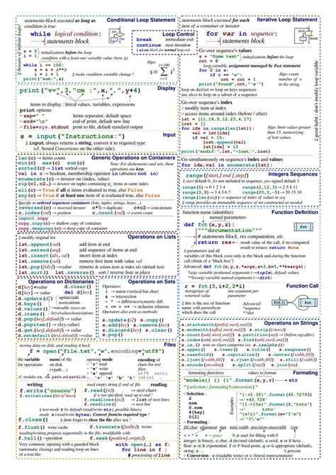 Python Regex Cheat Sheet Universaltews