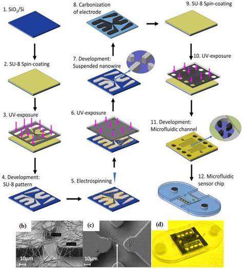 Micromachines Free Full Text Recent Microdevice Based Aptamer Sensors