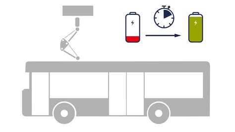 Roof Mounted Pantograph Sls And Sls