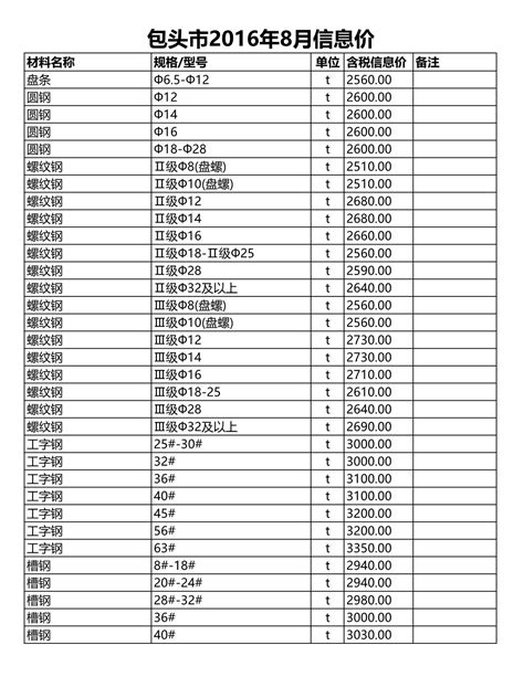 包头市2016年8月建设工程造价信息pdf扫描件电子版下载 造价库