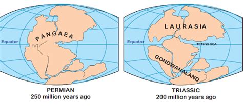 Continental Drift Theory Upsc Geography Notes Download Free Pdf