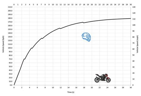 Kawasaki Z400 & Top Speed & Acceleration - MotoStatz