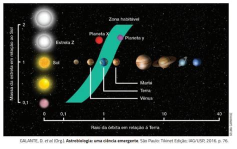 Considere Os Planetas X E Y Que Orbitam A Estrela Z Em Qual Deles