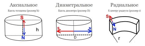 Характеристики магнитов - Магниты в Украине