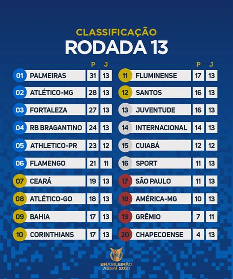 Tabela Brasileirao 2024 Atualizadas 2024 Joye Ruthie