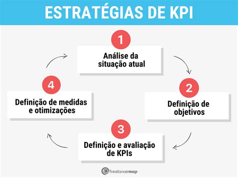 Kpi De Recursos Humanos 20 Principais Métricas E Exemplos De Kpis