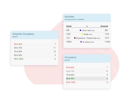 Leverage An Integrated AI Powered Contact Center With Dialpad And