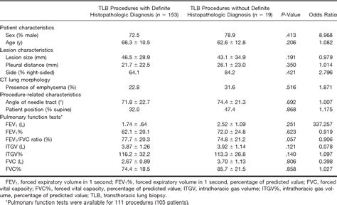 Table 1 From Computed Tomography Navigated Transthoracic Core Biopsy Of