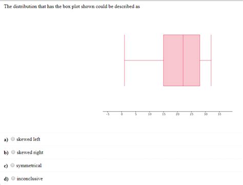 Right Skewed Box Plot