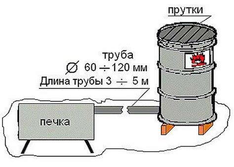 Дымогенератор холодного копчения своими руками: фото, видео