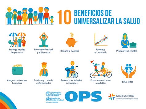 Día Mundial De La Salud Salud Universal Para Tod S En Todas Partes