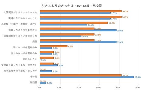 女性の引きこもり、その原因は？男性との違いは？問題点は？ 2021年最新版 認定npo法人ニュースタート事務局｜ニート・引きこもり支援