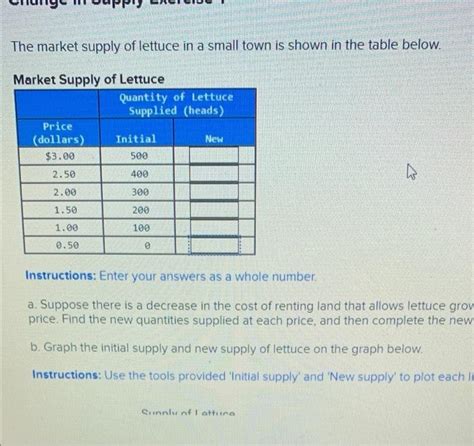 Solved The market supply of lettuce in a small town is shown | Chegg.com