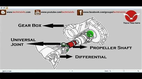 How Propeller Shaft Works Youtube