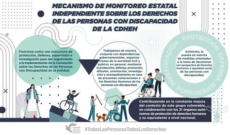 DERECHOS HUMANOS HGO on Twitter La CDHEH contribuye a través del