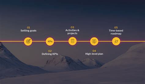 5 steps to creating a digital strategy roadmap