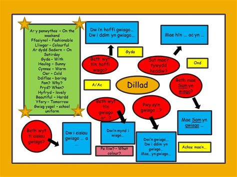 Primary Welsh Resources