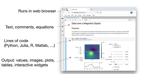 Jupyter Notebook — Jupyter Meets The Earth