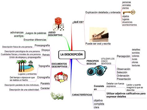 Amy Mapas Mentales Y Esquemas Sobre Contenidos Primaria