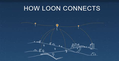 Alphabet’s Project Loon: How They Delivers Internet