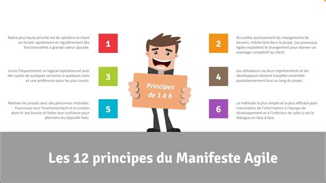 Les 12 Principes Du Manifeste Agile YouTube