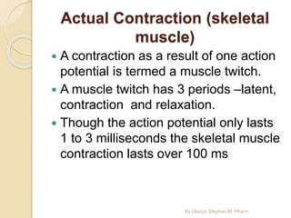 Skeletal Muscle Electrophysiology PPT