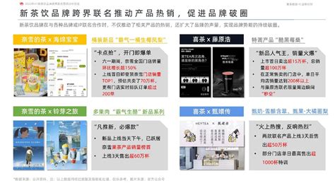 2023 H1新茶饮品牌跨界联名营销分析报告 知乎