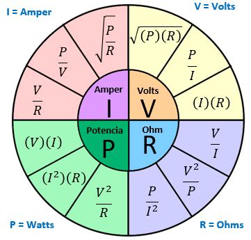 La Ley del Ohm Potencia Eléctrica Energía Ingtelecto