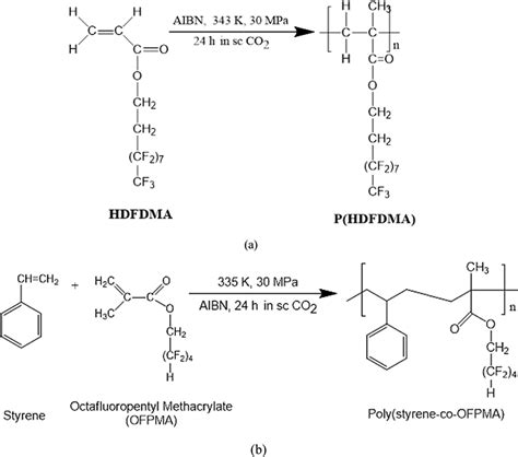 Phase Behavior Of The Mixtures Of 2 And 3 Components For Poly Styrene