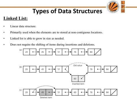 Ppt Introduction To Data Structures Powerpoint Presentation Free