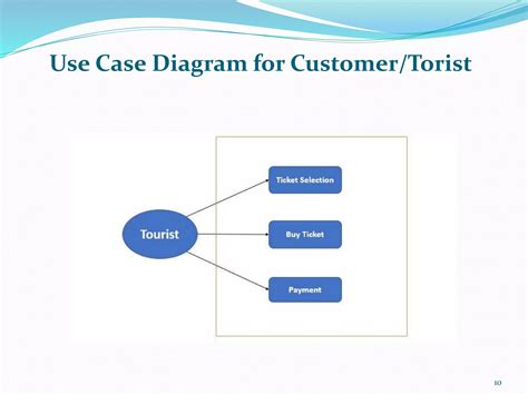 Airline Management System Project 8