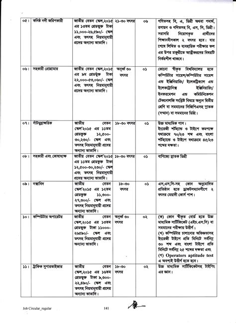 BIWTA Job Circular 2023 PDF 2 Postimages