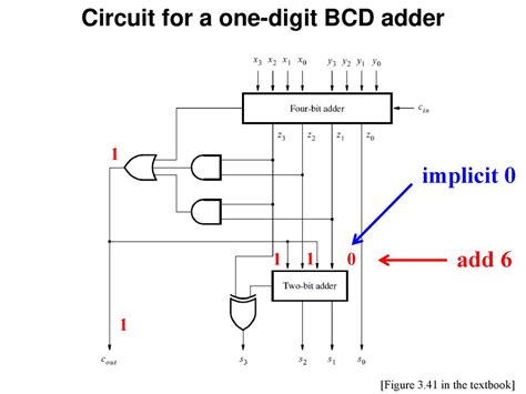 Bcd Adder Circuit Diagram Circuit Diagram