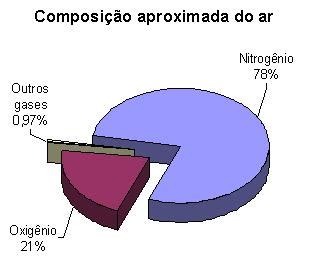 Para Que Serve O Ar - Pra Que Serve o Ar? | Mundo Ecologia