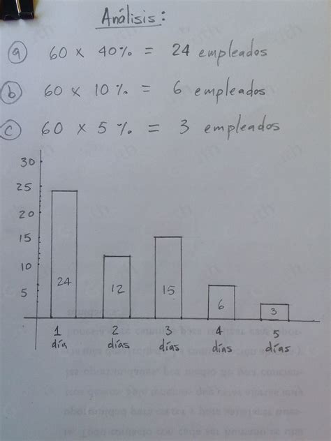 Solved Se Realiz Una Encuesta A Empleados Sobre La Cantidad De