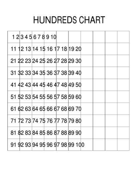 Hundreds Chart Template Multiplication Table Worksheet Printable Pdf Download